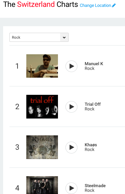 Reverbnation Rock Charts