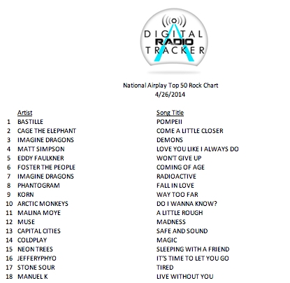 DRT_National_Airplay_Top50_Rock_Chart_20140426
