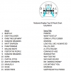 DRT_National_Airplay_Top50_Rock_Chart_20140503