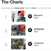 reverbnation_rockcharts_ch_20130820